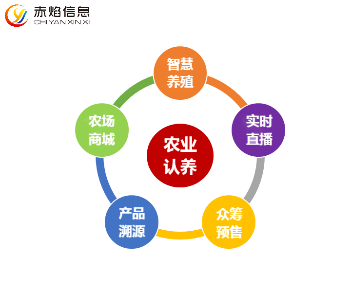 1681867320340992.png image.png
