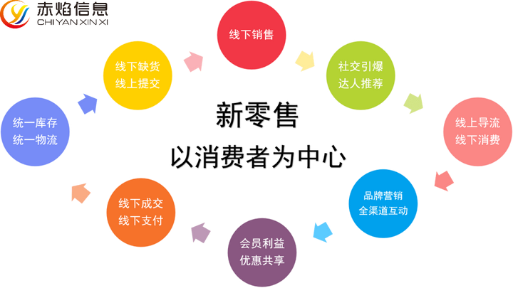 线上线下新业态：即时零售、社区团购助力实体经济增长