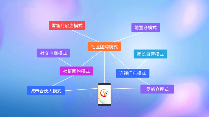小企业选择团购系统时，需要考虑哪些关键因素？