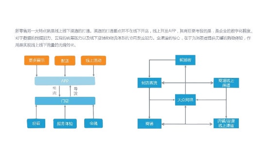 追求生活的你还在使用传统方式购物吗?快来试试新社区零售吧