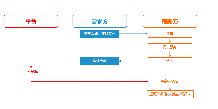 以梦为马，“跑”出未来，让你的大学生涯一片无悔！