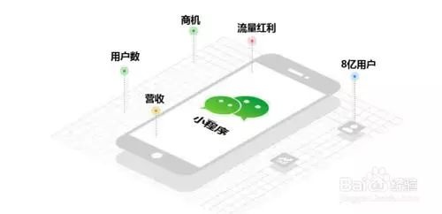 用社区团购做农产品电商，江南优品如何做到月销售额100万+？
