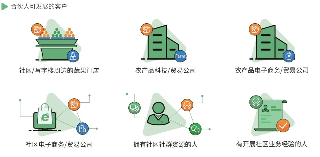小程序代理：一款畅卖的社区团购系统是什么样的？