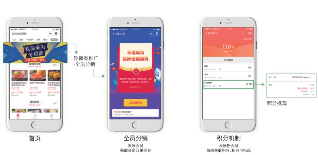 微信社区团购系统：小程序赋能水果生鲜零售