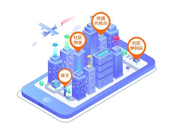 小程序定制开发：社区团购市场具有哪些特点？