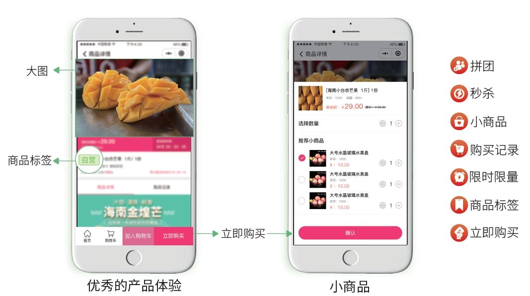 江苏社区团购平台，如何选择社区团购小程序系统？