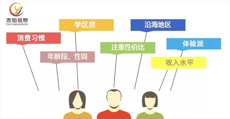 社区团购系统：如何实现社区社群资源变现？