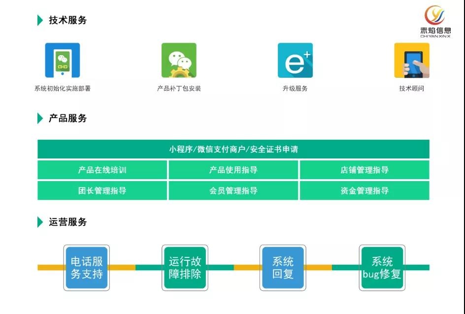 抢占县城市场红利，区域外卖平台创业的5大优势