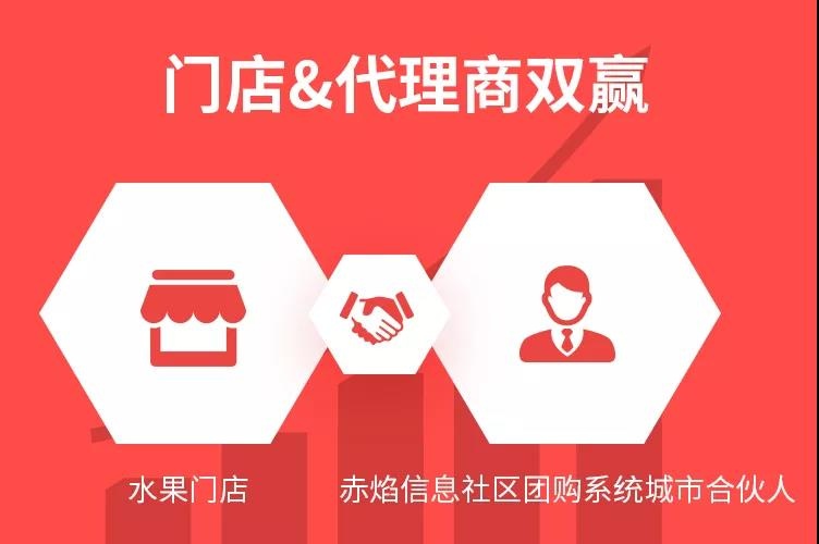 新零售时代的SaaS商机：社区团购小程序代理大有可为