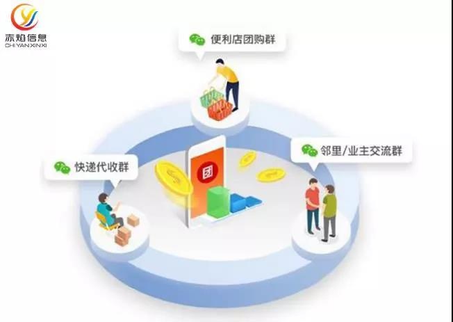 2019年最火的社群营销模式，旅游行业的社区团购怎么做？