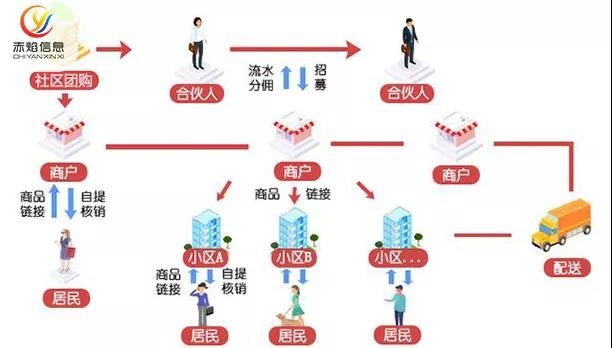 母婴产品的社区团购好做吗？母婴团购电商如何运营？