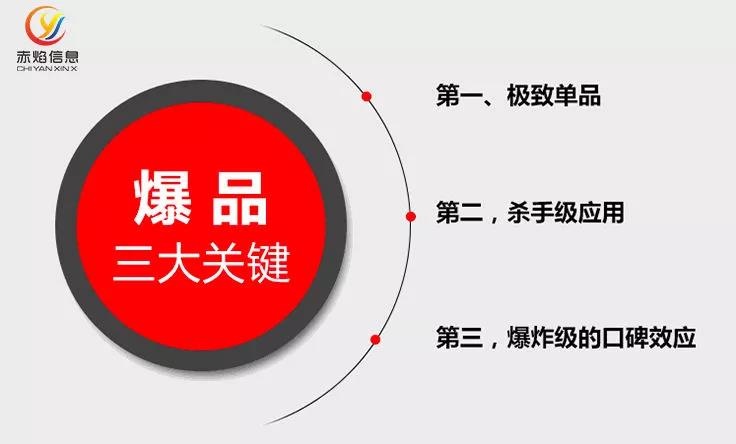 社区团购平台如何开发爆品？有哪些发展渠道？