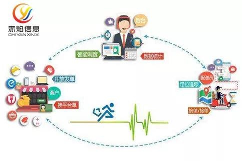 给外卖平台打工越来越难做，O2O配送团队如何另寻出路？