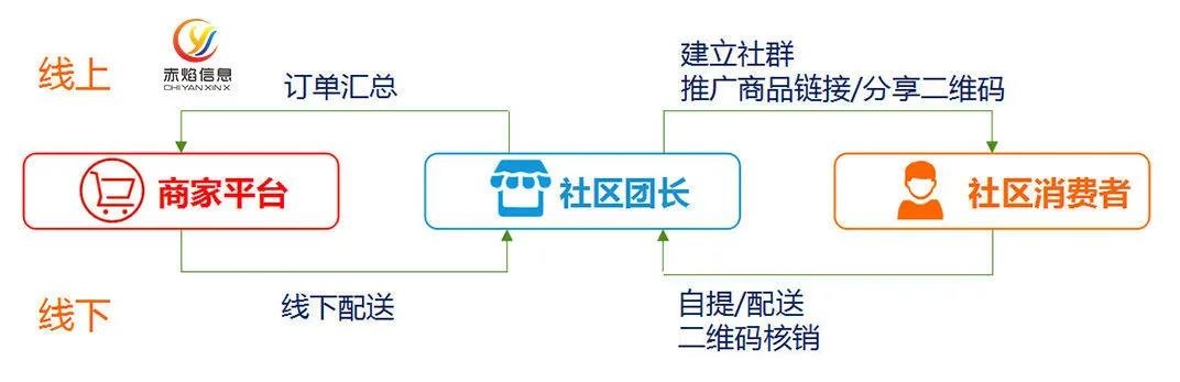 连盒马也只能撤出的福州生鲜新零售市场，谊品为何能连开30店？