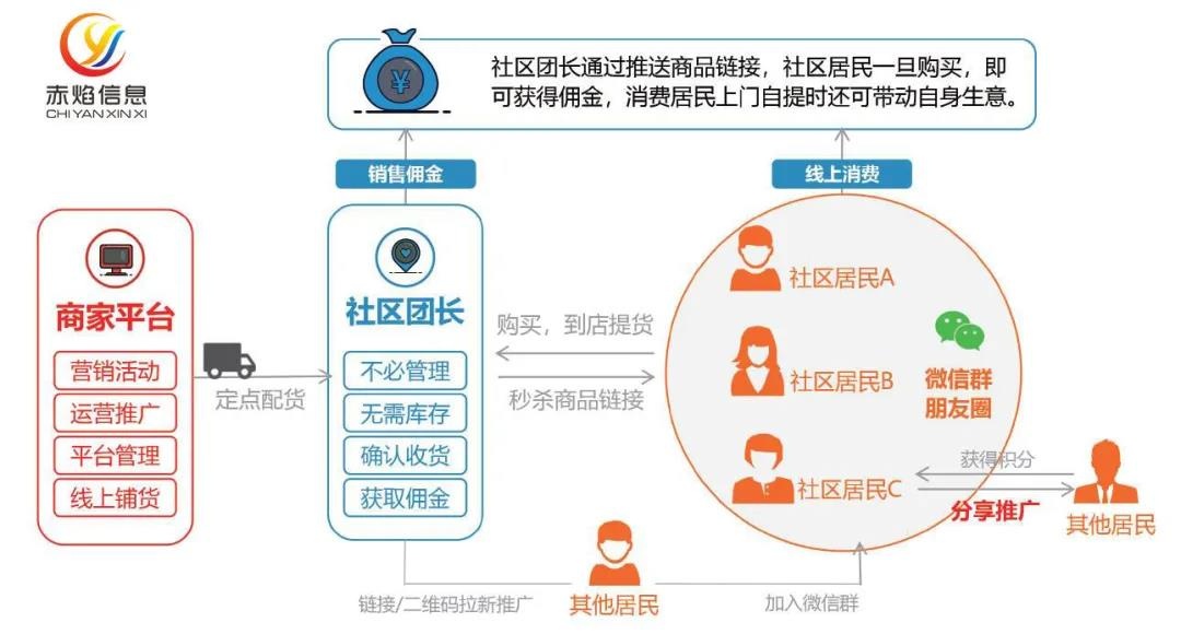 强强联合：考拉精选+同程统一站队，有何运营启发？