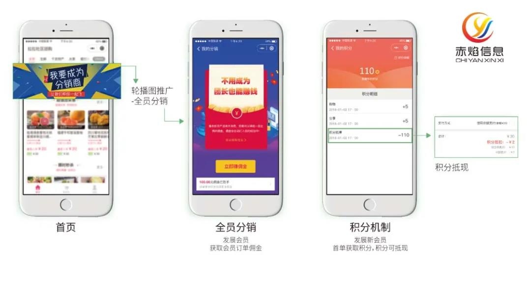 优秀的社区团购小程序，有哪些突出特点？企业该如何选择？