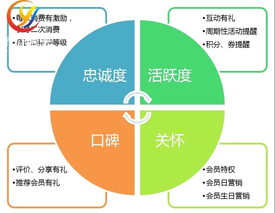 社区拼团：从这3点运营下功夫，根本上提高平台市场竞争力