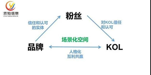 社区团购如何打造爆品？3种主流渠道，发展低成本热卖爆品
