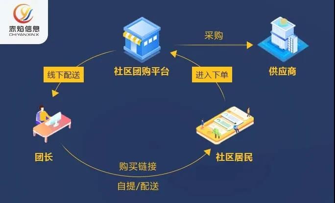 社交拼团：酒水消费旺季到来，商家如何借助春节营销发掘红利？