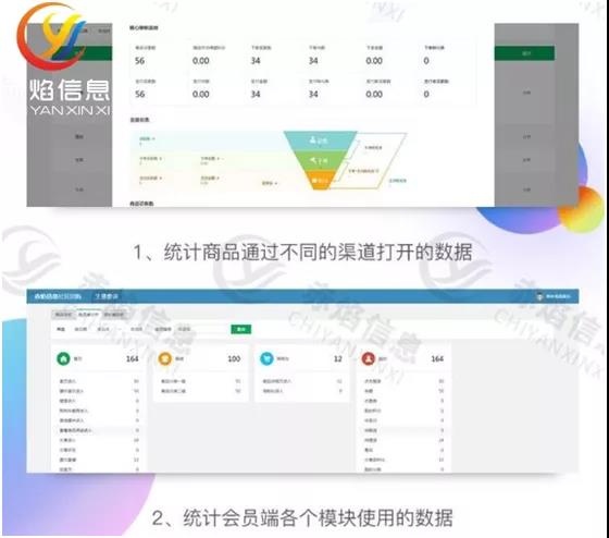 社区团购营销：5个实用推广方案，助你快速打开市场