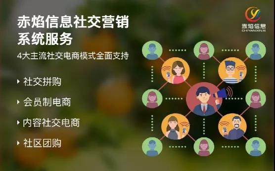 用社区团购玩法在校园市场做营销转化，如何更有效率？