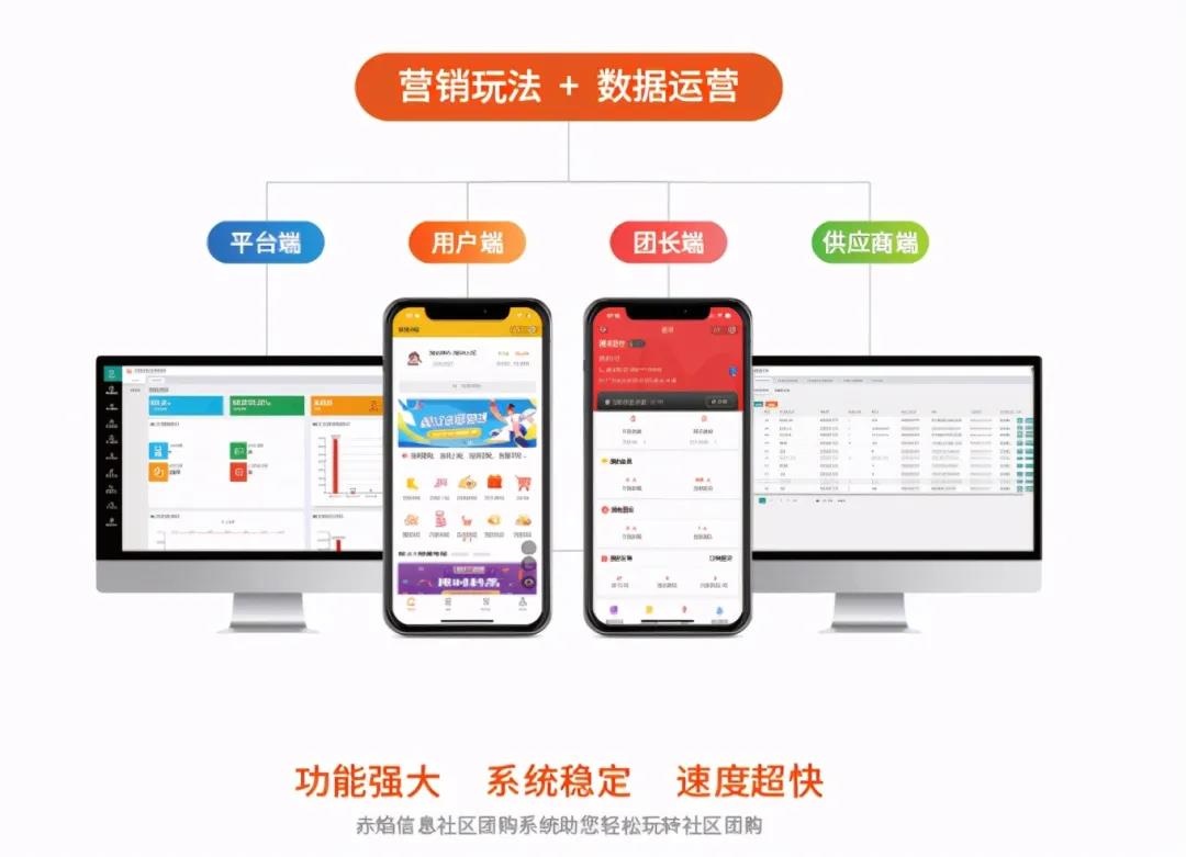 一家社区团购平台跟银行合作，成为内部员工提供福利，你怎么看？