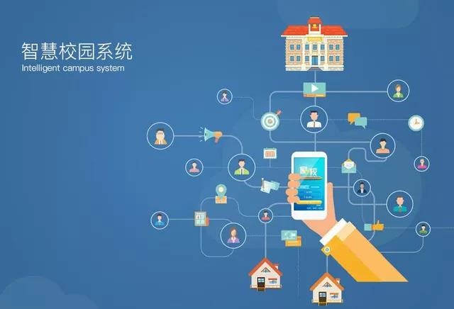 赤焰信息：掘金校园市场，搭建有竞争力的校园服务平台