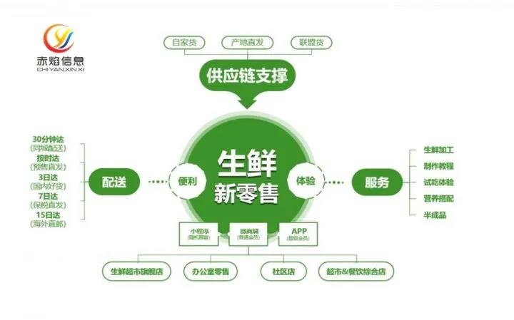 预制菜产业迎来风口，商超企业抢入新赛道，下一个争夺点在哪里？
