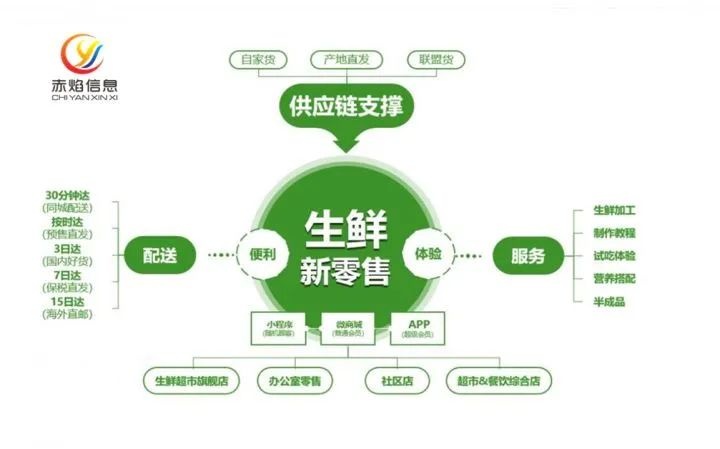 【生鲜电商】社区团购的可贵之处，在于低于快递物流履约成本？