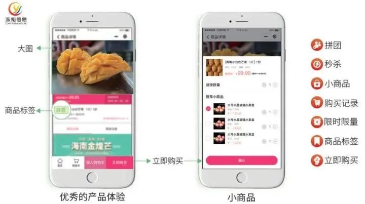 百亿补贴终落幕，社区团购下一阶段往哪走？3个商机不能错过