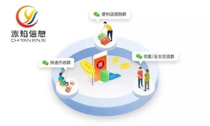 家乐福中关村广场闭店，大型商超如何转型？