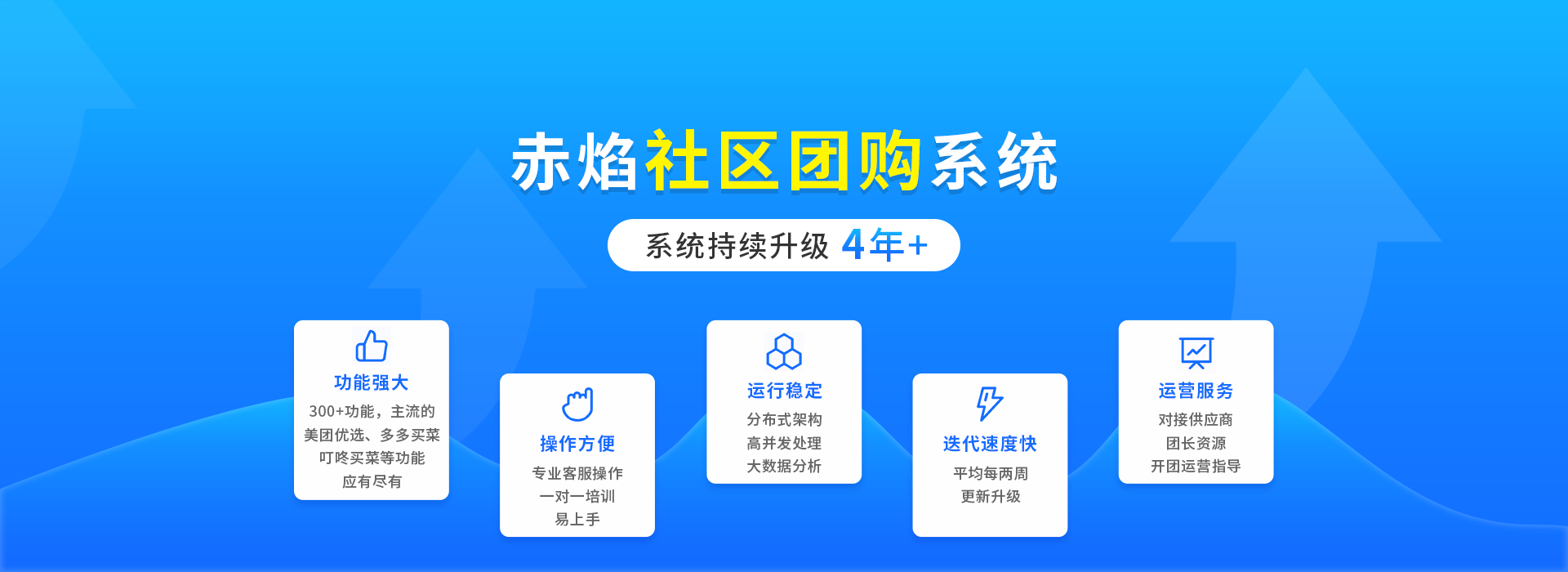 轮播