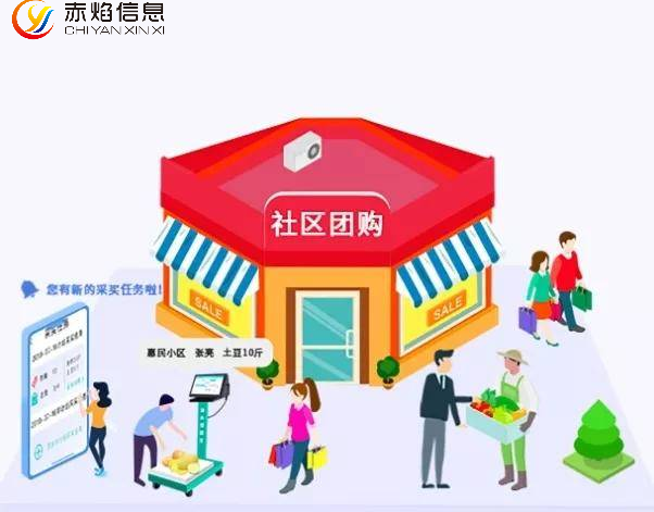 社区团购模式：社区团购是怎么运营的呢？