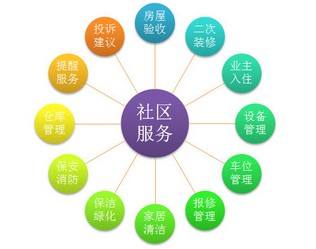 社区服务.jpg