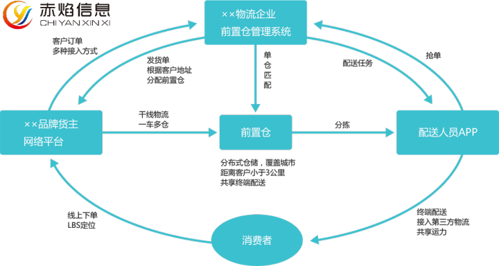 1675128252437563.png 3.png