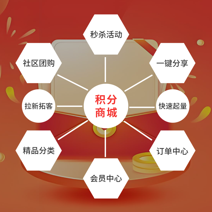 一号文件发布！即时零售/社区团购向乡镇延伸，探寻商业多元化发展新路径