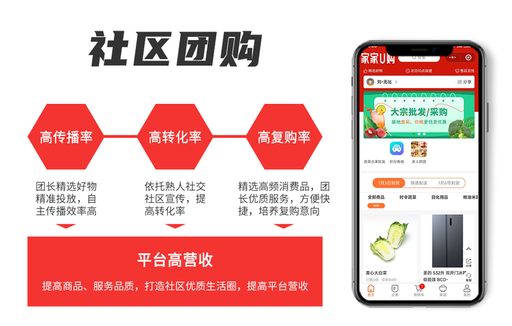 社区团购用户分层不清？这样运营更精准！