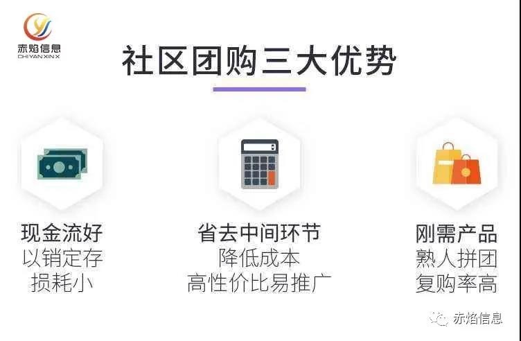 社区团购系统2.0时代，平台如何提升用户活跃度，拓展更多流量变现盈利点？