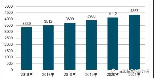 化妆品市场过于饱和，营销模式需要做什么改变？